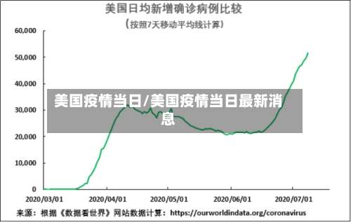 美国疫情当日/美国疫情当日最新消息