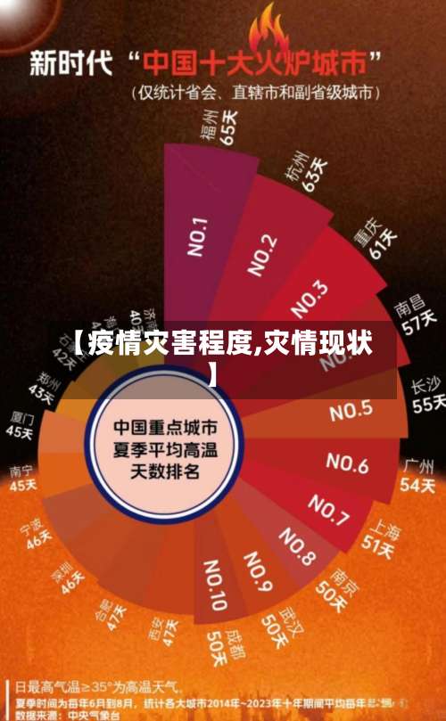 【疫情灾害程度,灾情现状】