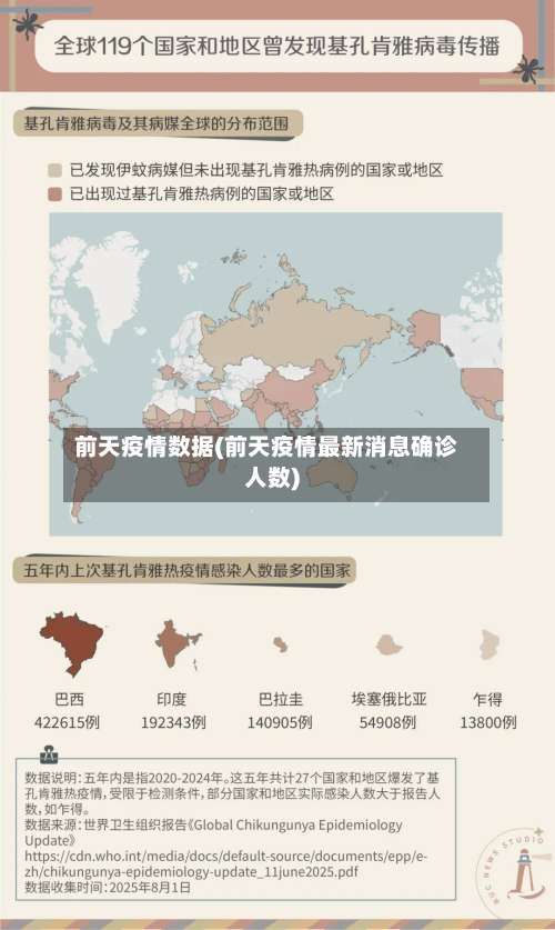 前天疫情数据(前天疫情最新消息确诊人数)