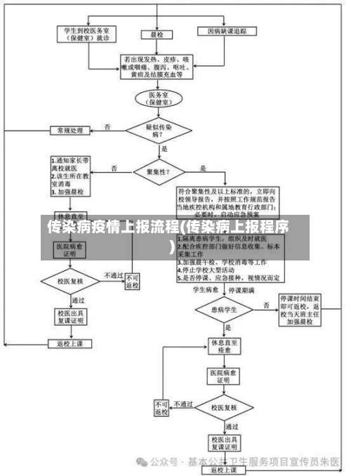 传染病疫情上报流程(传染病上报程序)