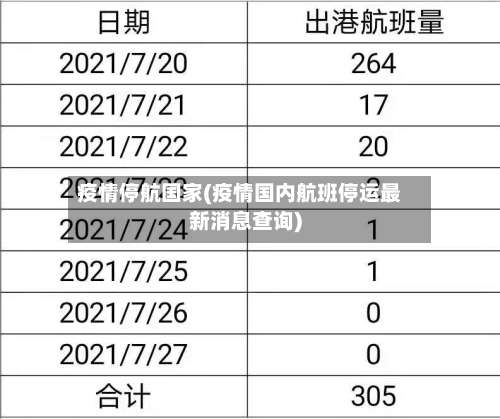 疫情停航国家(疫情国内航班停运最新消息查询)-第3张图片