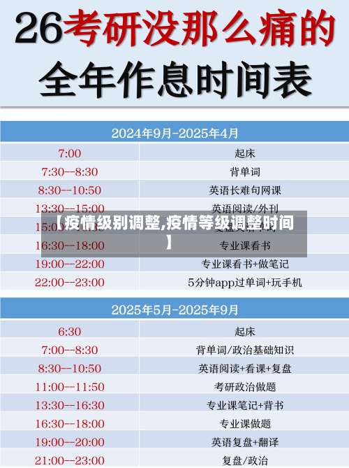 【疫情级别调整,疫情等级调整时间】-第3张图片