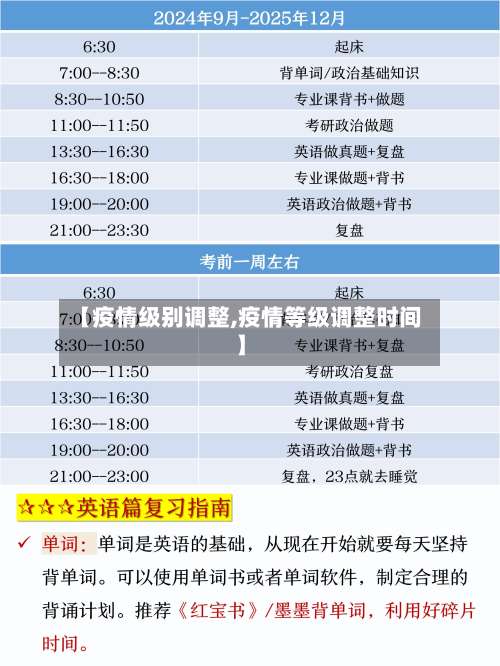 【疫情级别调整,疫情等级调整时间】