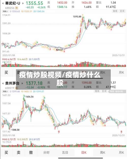 疫情炒股视频/疫情炒什么股