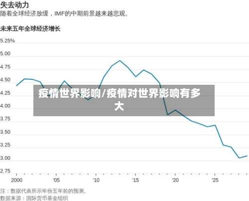 疫情世界影响/疫情对世界影响有多大-第2张图片