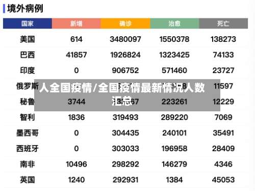 人全国疫情/全国疫情最新情况人数汇总-第3张图片