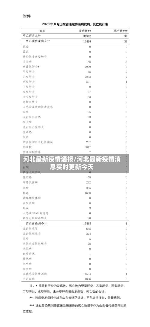 河北最新疫情通报/河北最新疫情消息实时更新今天