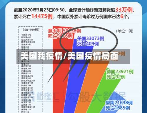美国我疫情/美国疫情局面-第3张图片