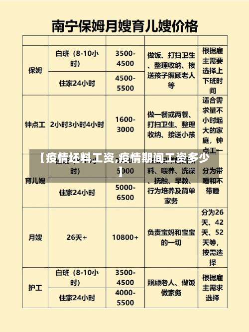 【疫情坯料工资,疫情期间工资多少】-第3张图片