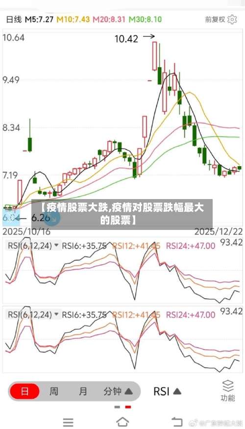 【疫情股票大跌,疫情对股票跌幅最大的股票】