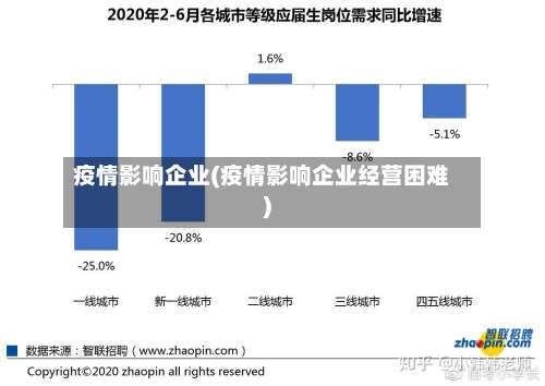疫情影响企业(疫情影响企业经营困难)-第2张图片