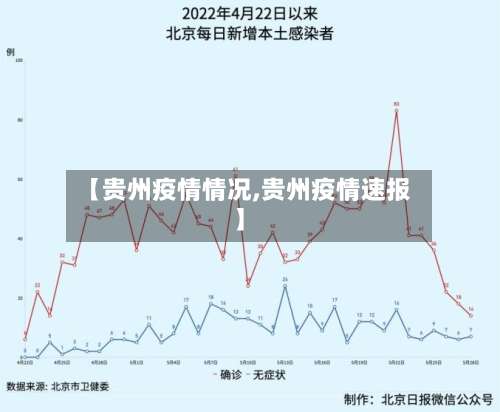 【贵州疫情情况,贵州疫情速报】-第2张图片