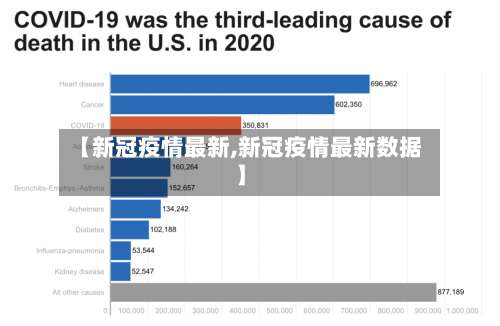 【新冠疫情最新,新冠疫情最新数据】-第2张图片