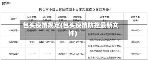 包头疫情规定(包头疫情防控最新文件)-第2张图片