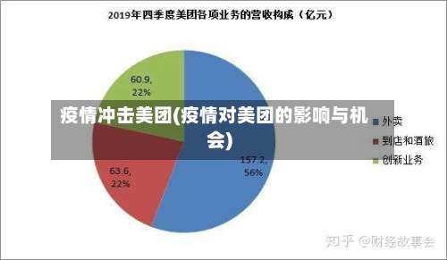 疫情冲击美团(疫情对美团的影响与机会)-第2张图片