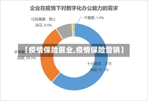 【疫情保险展业,疫情保险营销】