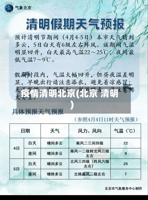 疫情清明北京(北京 清明)