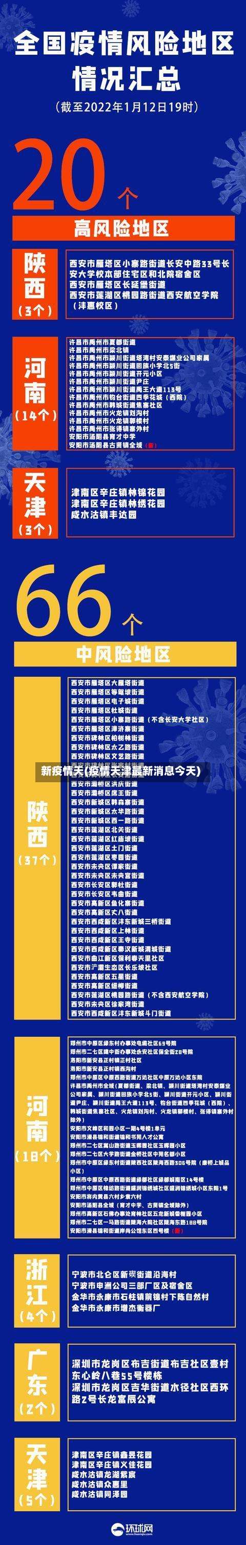 新疫情天(疫情天津最新消息今天)-第2张图片