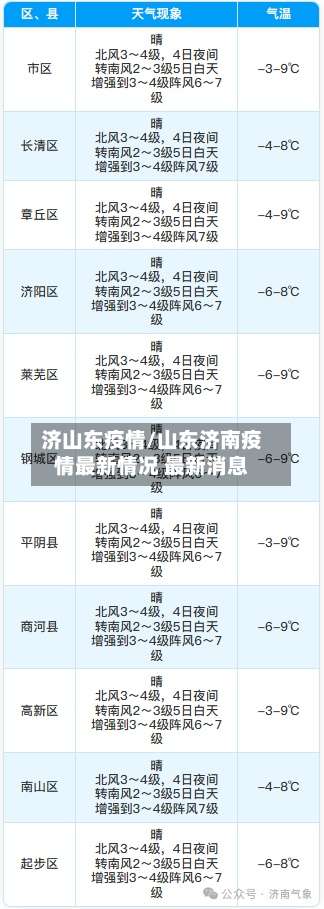 济山东疫情/山东济南疫情最新情况 最新消息-第3张图片