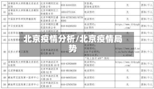 北京疫情分析/北京疫情局势-第2张图片