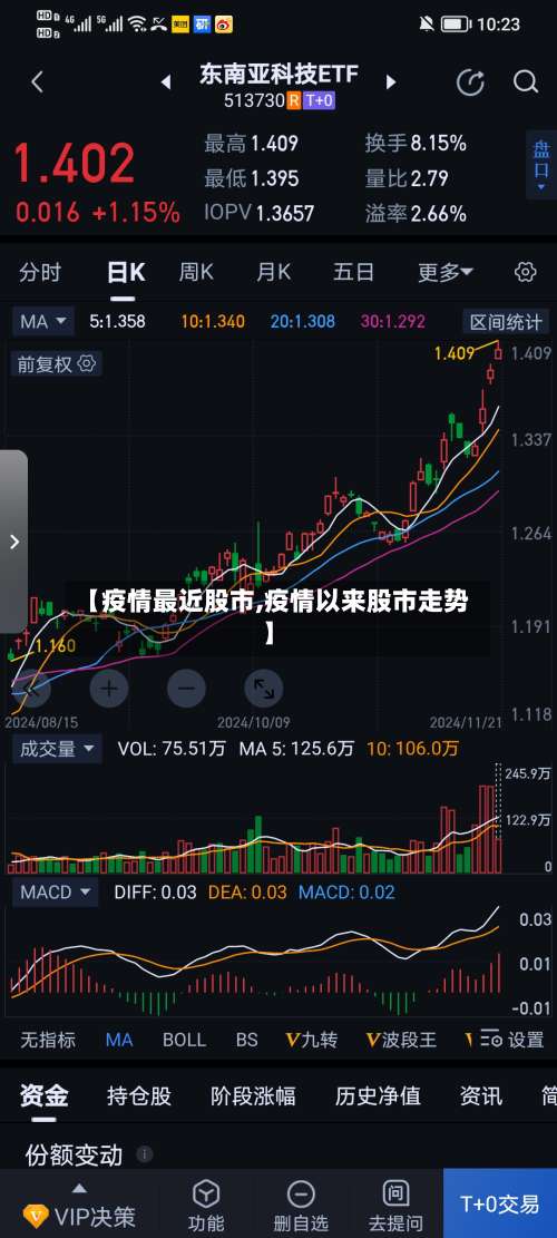 【疫情最近股市,疫情以来股市走势】