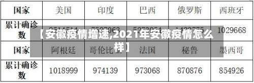 【安徽疫情增速,2021年安徽疫情怎么样】
