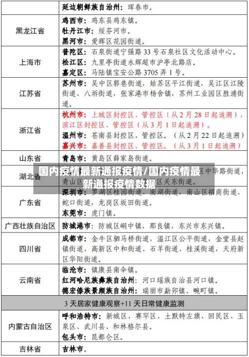 国内疫情最新通报疫情/国内疫情最新通报疫情数据