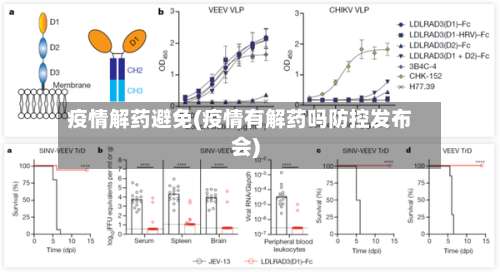 疫情解药避免(疫情有解药吗防控发布会)
