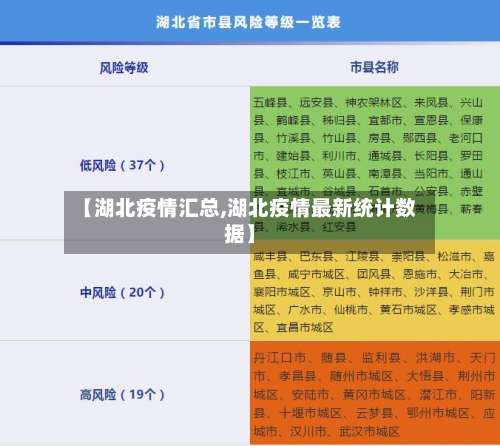【湖北疫情汇总,湖北疫情最新统计数据】