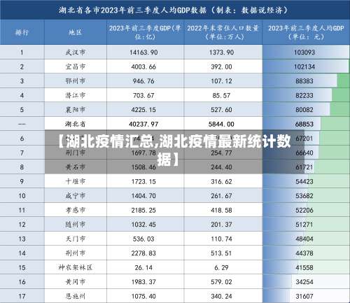 【湖北疫情汇总,湖北疫情最新统计数据】-第2张图片