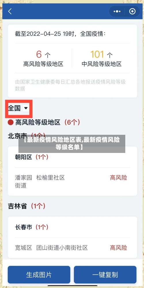 【最新疫情风险地区表,最新疫情风险等级名单】