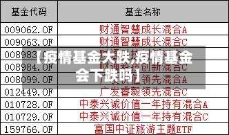 【疫情基金大跌,疫情基金会下跌吗】-第2张图片