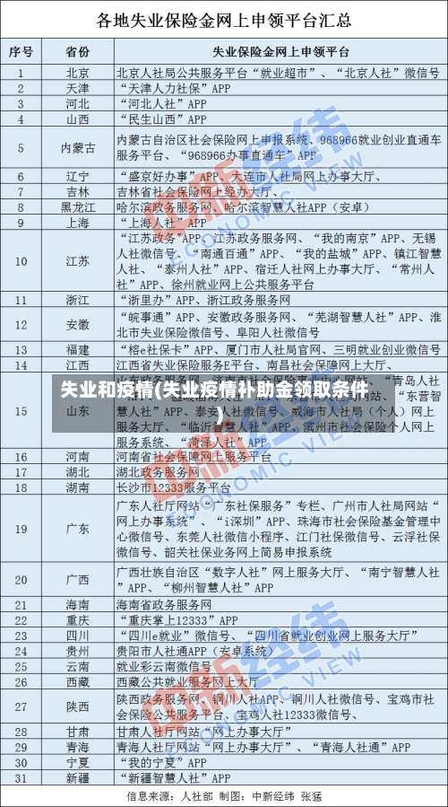 失业和疫情(失业疫情补助金领取条件)-第2张图片