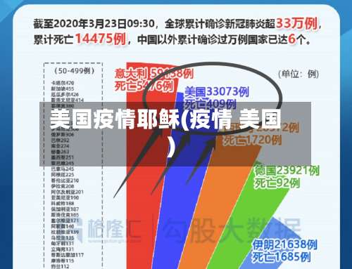 美国疫情耶稣(疫情 美国)-第2张图片