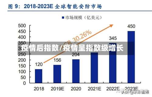 疫情后指数/疫情呈指数级增长-第2张图片
