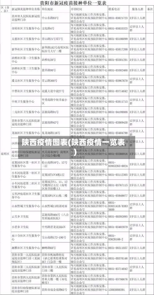 陕西疫情图表(陕西疫情一览表)-第2张图片