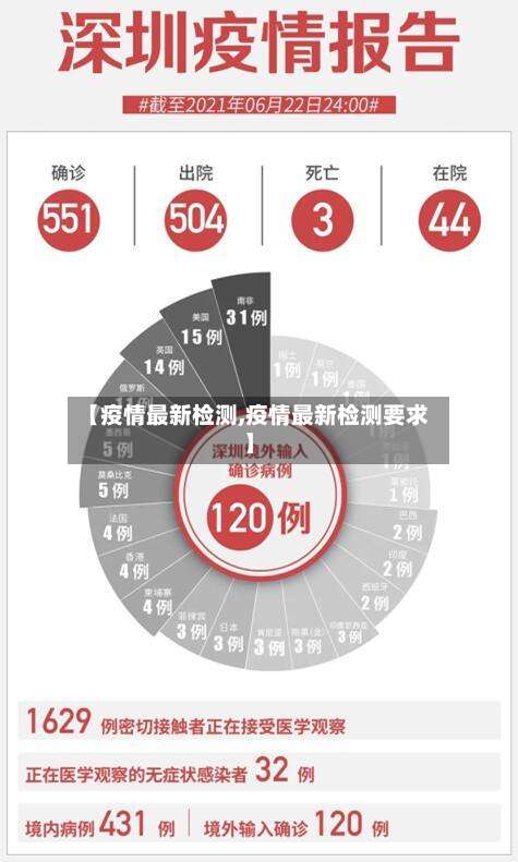 【疫情最新检测,疫情最新检测要求】