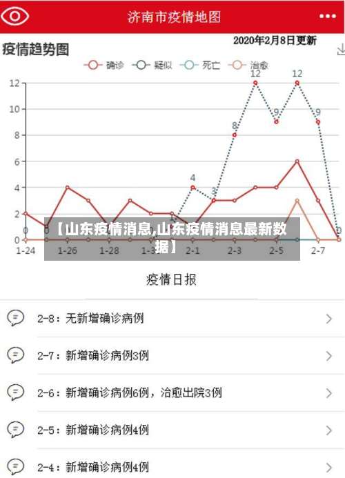 【山东疫情消息,山东疫情消息最新数据】-第3张图片
