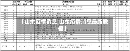 【山东疫情消息,山东疫情消息最新数据】
