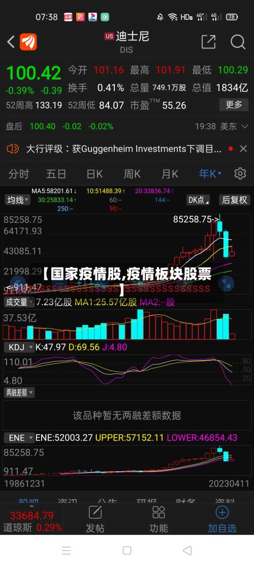 【国家疫情股,疫情板块股票】