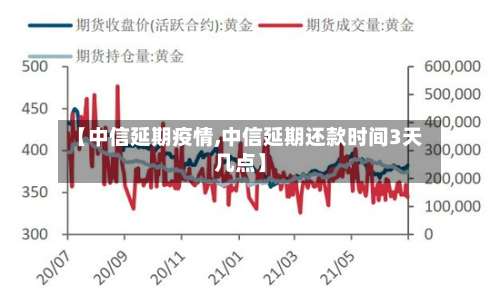 【中信延期疫情,中信延期还款时间3天几点】