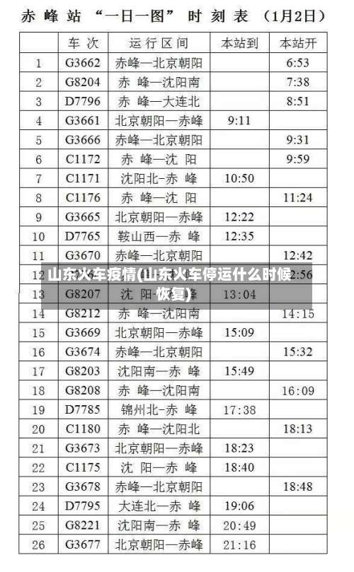 山东火车疫情(山东火车停运什么时候恢复)-第2张图片