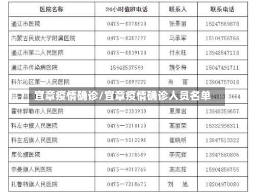 宜章疫情确诊/宜章疫情确诊人员名单-第3张图片