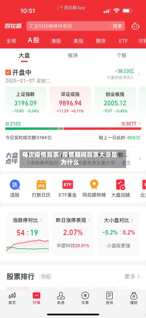每次疫情股票/疫情期间股票大涨是为什么