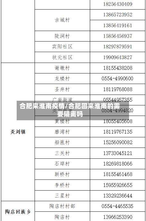 合肥来淮南疫情/合肥回来淮南的需要隔离吗