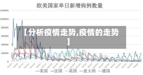 【分析疫情走势,疫情的走势】-第3张图片
