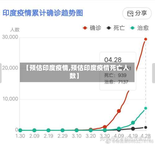 【预估印度疫情,预估印度疫情死亡人数】