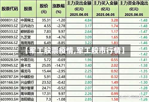 【军工股票疫情,军工股市行情】