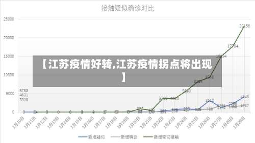 【江苏疫情好转,江苏疫情拐点将出现】-第3张图片