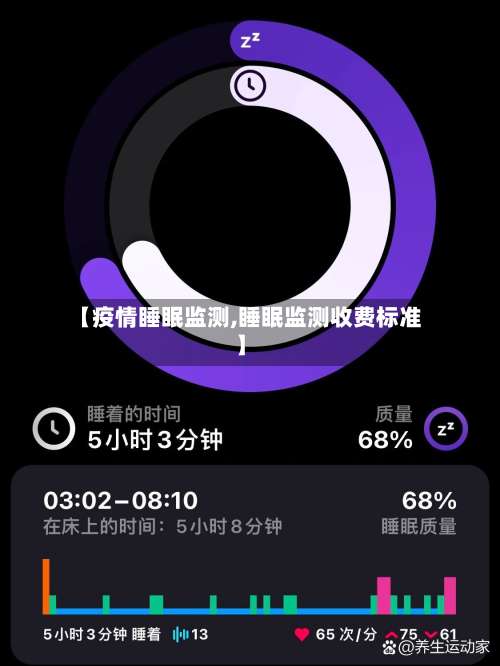 【疫情睡眠监测,睡眠监测收费标准】